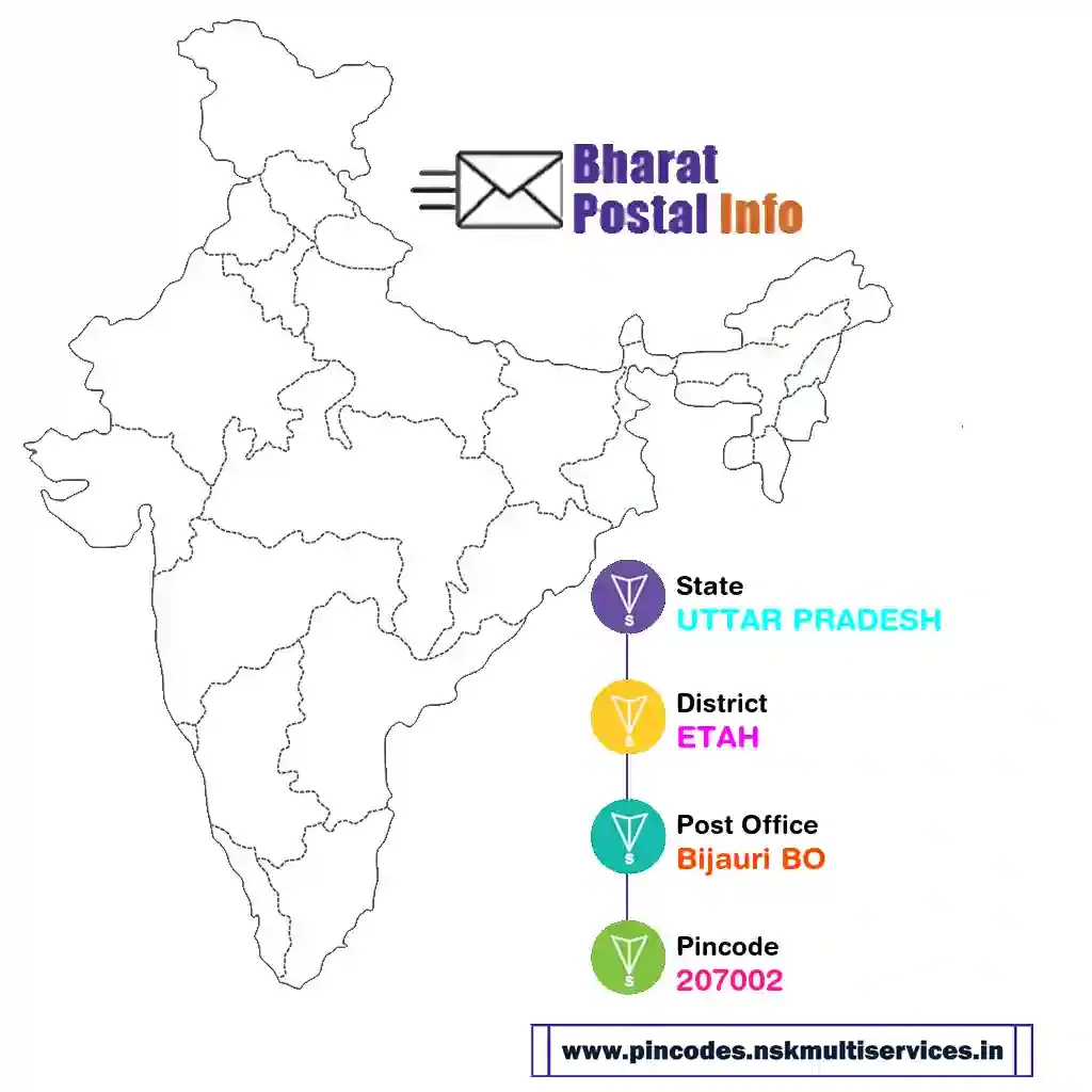 uttar pradesh-etah-bijauri bo-207002